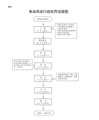 对医疗器械零售企业将非消费者自行使用的医疗器械销售给消费者个人的处罚