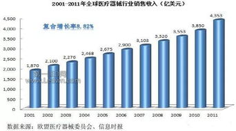 led医疗照明 市场那么大,看好就快干