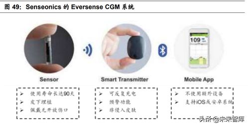医疗器械之血糖监测行业深度研究 技术迭代,市场广阔