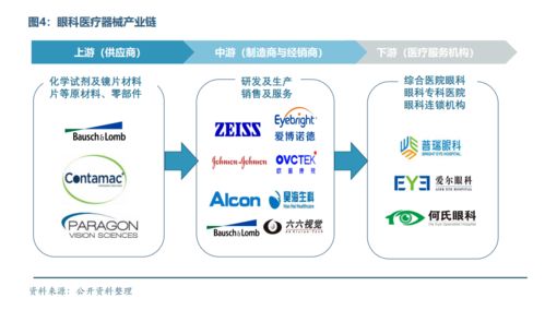 眼科医疗器械研发行业研究报告,预计角塑销售量将持续高速增长